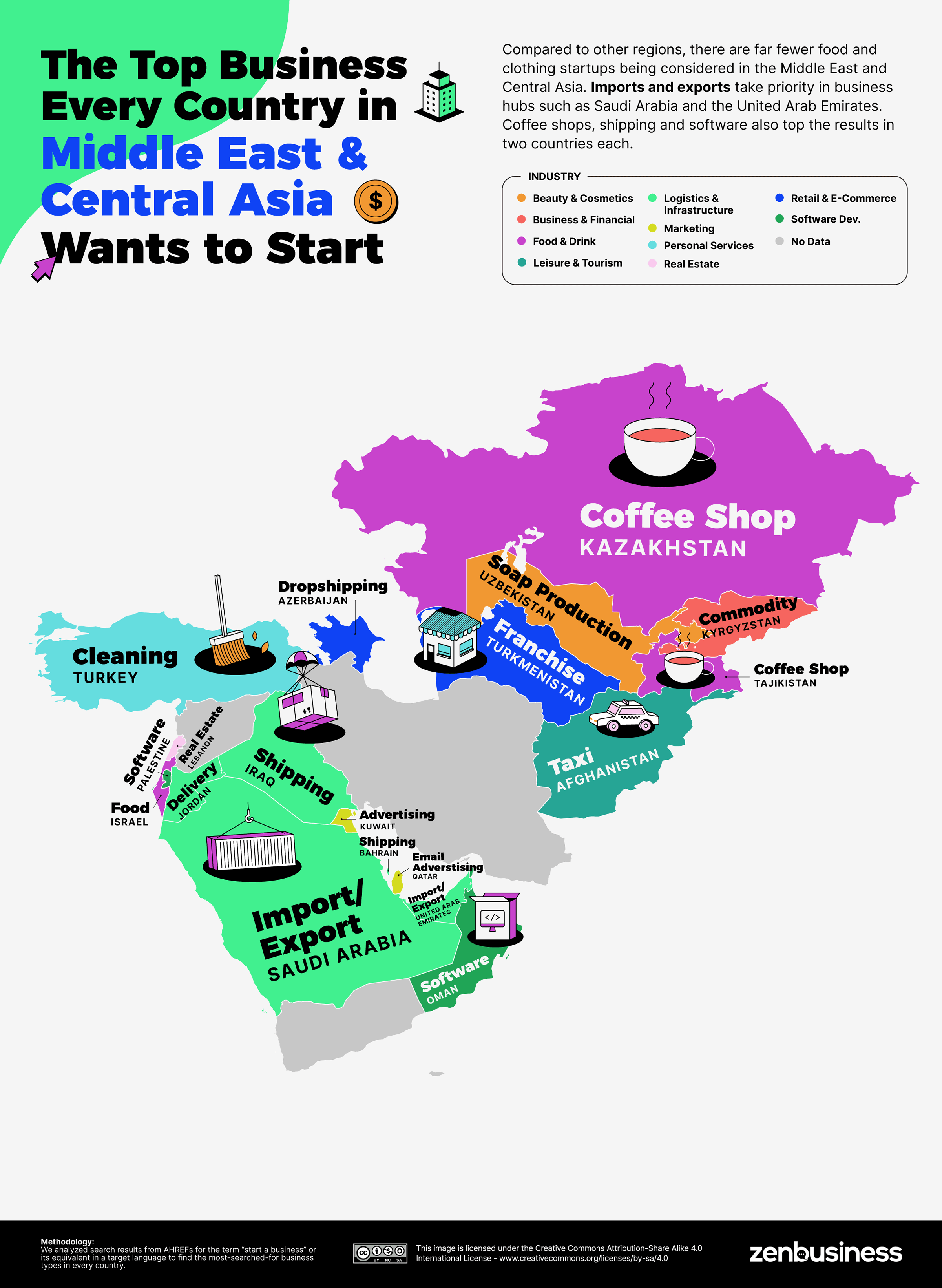 Identifying The Country's Next Big Business Areas Identifying The Country's Next Big Business Areas