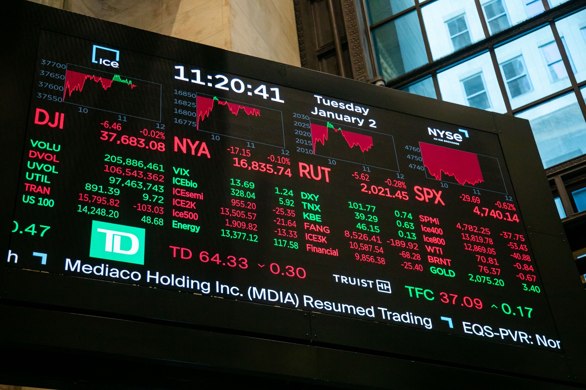 Ignoring High Stock Market Valuations? BofA's Reasons Why Ignoring High Stock Market Valuations? BofA's Reasons Why