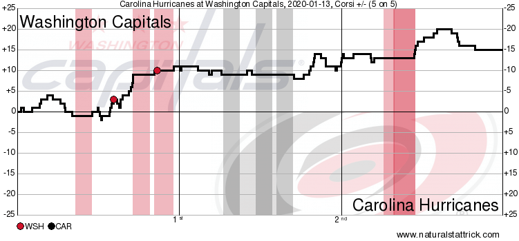 Ilya Samsonov And Alex Ovechkin: A Defining Moment In Hockey History Ilya Samsonov And Alex Ovechkin: A Defining Moment In Hockey History