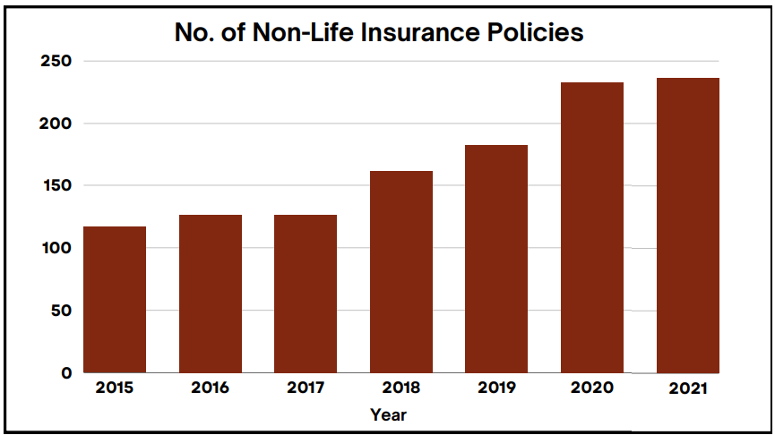 Impact Of Bond Forward Regulations On Indian Insurers Impact Of Bond Forward Regulations On Indian Insurers