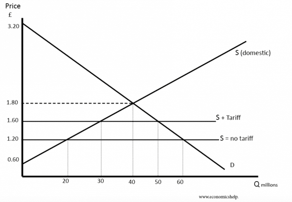 Impact Of Tariffs On Brookfield's Manufacturing Investment In The US Impact Of Tariffs On Brookfield's Manufacturing Investment In The US
