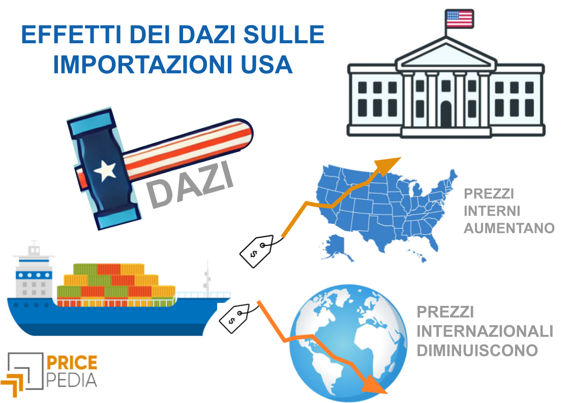Importazioni USA: Come Influiscono I Dazi Sui Prezzi Dell'Abbigliamento? Importazioni USA: Come Influiscono I Dazi Sui Prezzi Dell'Abbigliamento?