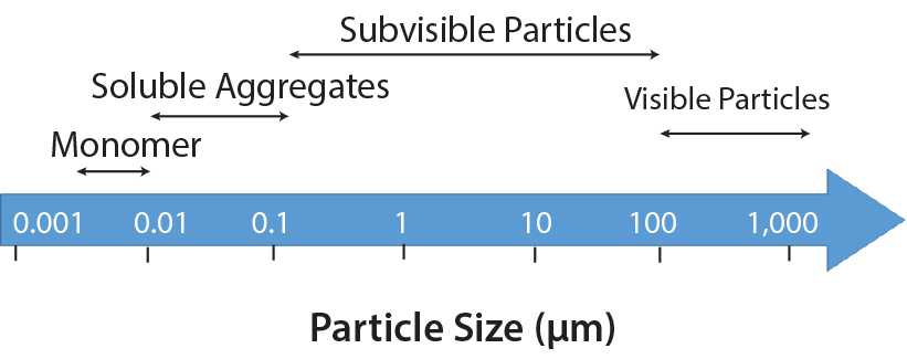 Improving Automated Visual Inspection For Lyophilized Vials: A Practical Guide Improving Automated Visual Inspection For Lyophilized Vials: A Practical Guide