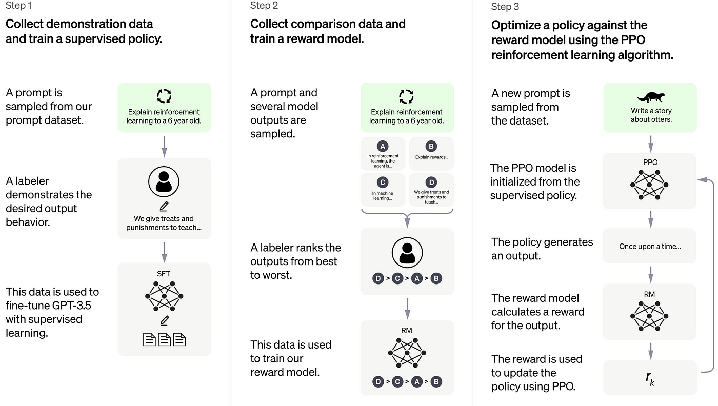 Improving Code Efficiency: How ChatGPT's AI Coding Agent Works Improving Code Efficiency: How ChatGPT's AI Coding Agent Works