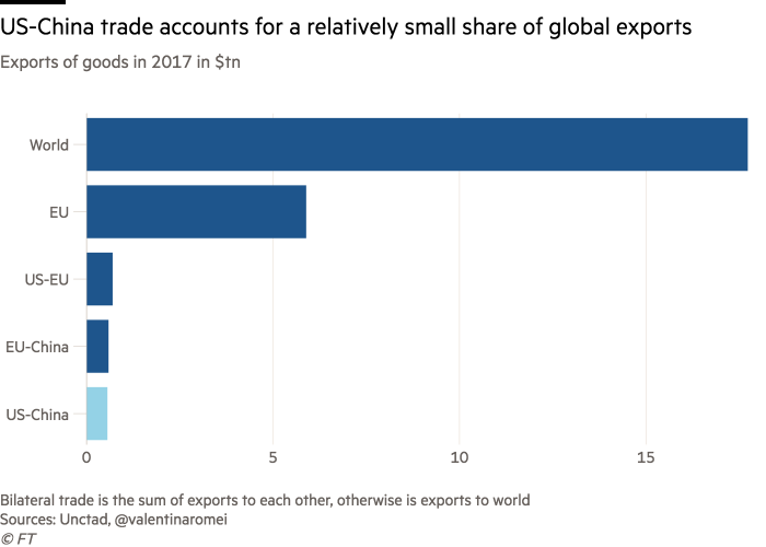 Increased China-US Trade: The Impact Of The Trade Truce Increased China-US Trade: The Impact Of The Trade Truce
