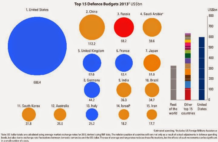 Increased Global Defense Budgets: Europe Leads The Way In Countering Russia Increased Global Defense Budgets: Europe Leads The Way In Countering Russia