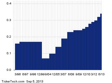 Increased Q1 Profit And Dividend Announcement From Telus Increased Q1 Profit And Dividend Announcement From Telus
