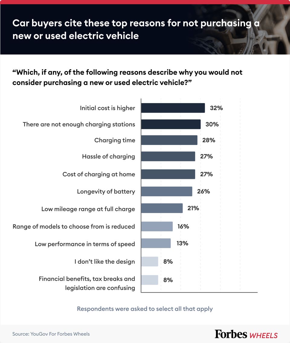 Increased Resistance From Car Dealers To EV Sales Quotas Increased Resistance From Car Dealers To EV Sales Quotas