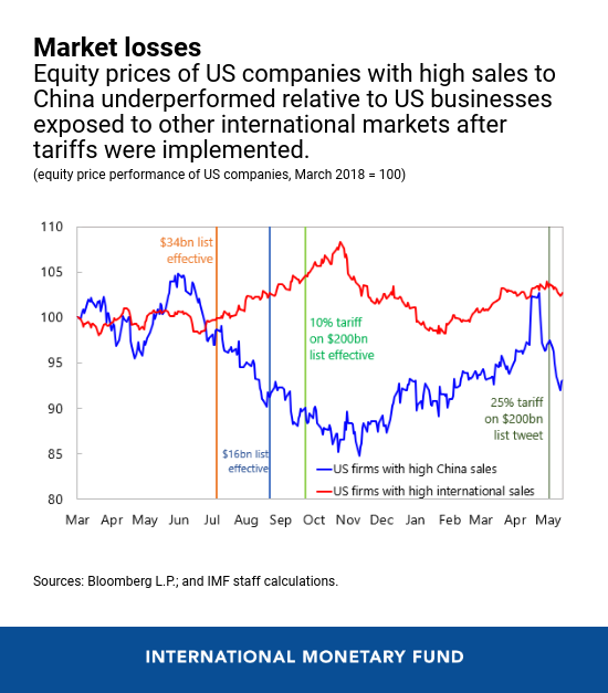 India-Bangladesh Trade Tensions: Import Restrictions And Their Implications India-Bangladesh Trade Tensions: Import Restrictions And Their Implications