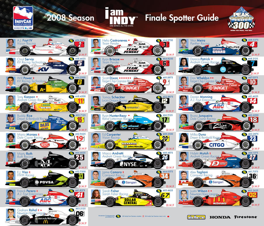 Indy 500 2025: New Rules Increase Driver Risk Indy 500 2025: New Rules Increase Driver Risk