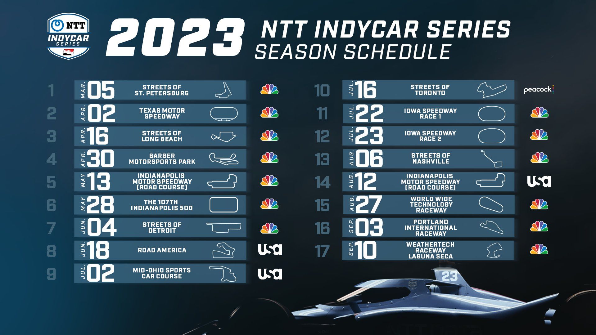 IndyCar's 2025 Changes: A Potential Threat To Driver Safety At The Indy 500 IndyCar's 2025 Changes: A Potential Threat To Driver Safety At The Indy 500