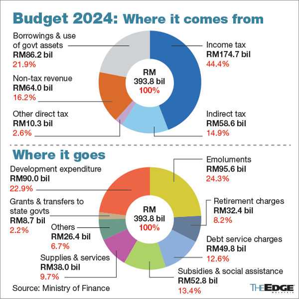 ING's 2024 Annual Report: Key Highlights From Form 20-F Filing ING's 2024 Annual Report: Key Highlights From Form 20-F Filing