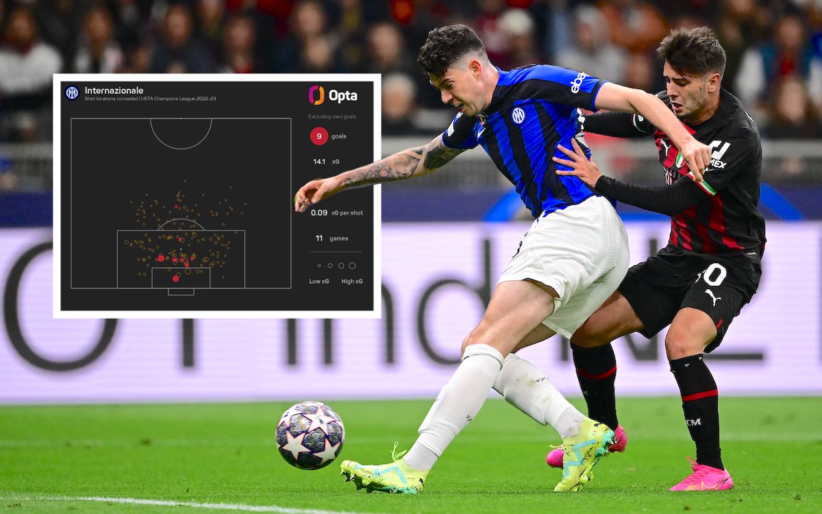 Inter Milan Eliminate Feyenoord, Secure Last Eight Spot Inter Milan Eliminate Feyenoord, Secure Last Eight Spot