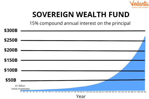 InterRent REIT: Executive Chair And Sovereign Wealth Fund Offer InterRent REIT: Executive Chair And Sovereign Wealth Fund Offer