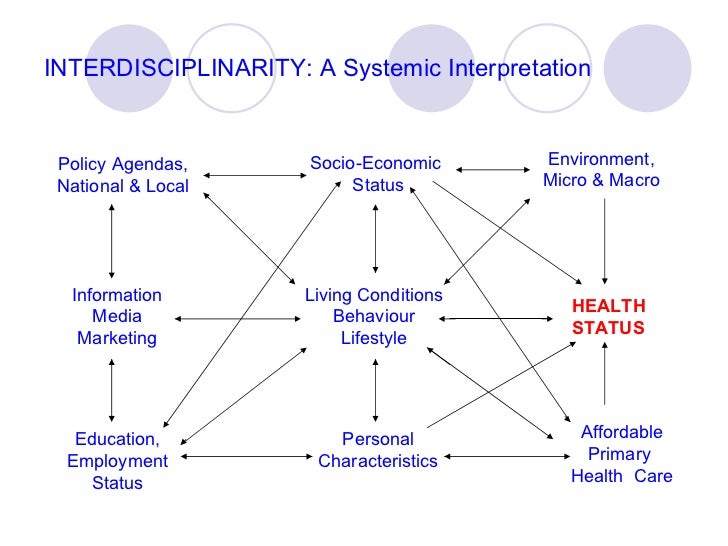 Interdisciplinary And Transdisciplinary Approaches: Benefits And Applications Interdisciplinary And Transdisciplinary Approaches: Benefits And Applications