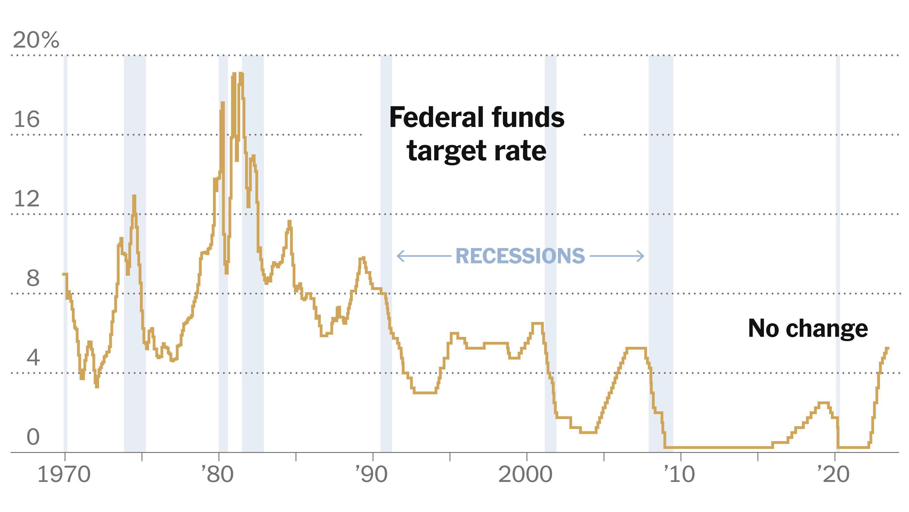 Interest Rate Cuts: Why The Fed Is Different Interest Rate Cuts: Why The Fed Is Different