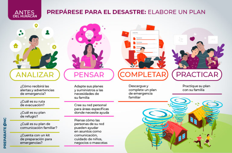 Intervenir Antes Del Desastre: Prevenir Errores De Juicio Intervenir Antes Del Desastre: Prevenir Errores De Juicio
