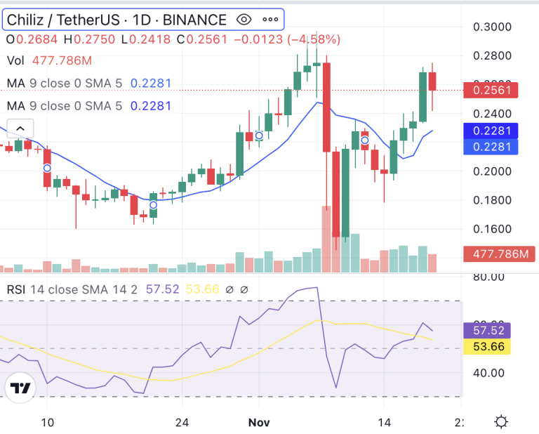 Invest Before It Soars: VanEck's Top Cryptocurrency Prediction (185%) Invest Before It Soars: VanEck's Top Cryptocurrency Prediction (185%)