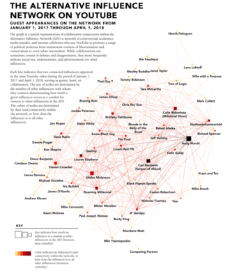 Investigating The Link Between Algorithms, Radicalization, And Mass Shootings Investigating The Link Between Algorithms, Radicalization, And Mass Shootings