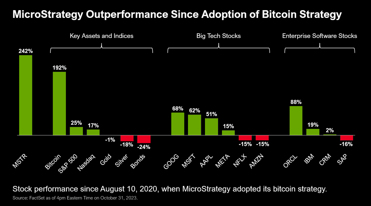 Investing In 2025: MicroStrategy Stock Or Bitcoin? A Detailed Analysis Investing In 2025: MicroStrategy Stock Or Bitcoin? A Detailed Analysis
