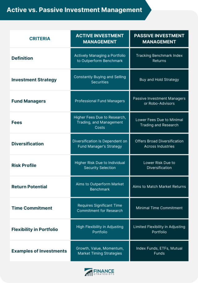 Investing In Middle Management: A Strategic Move For Growth Investing In Middle Management: A Strategic Move For Growth