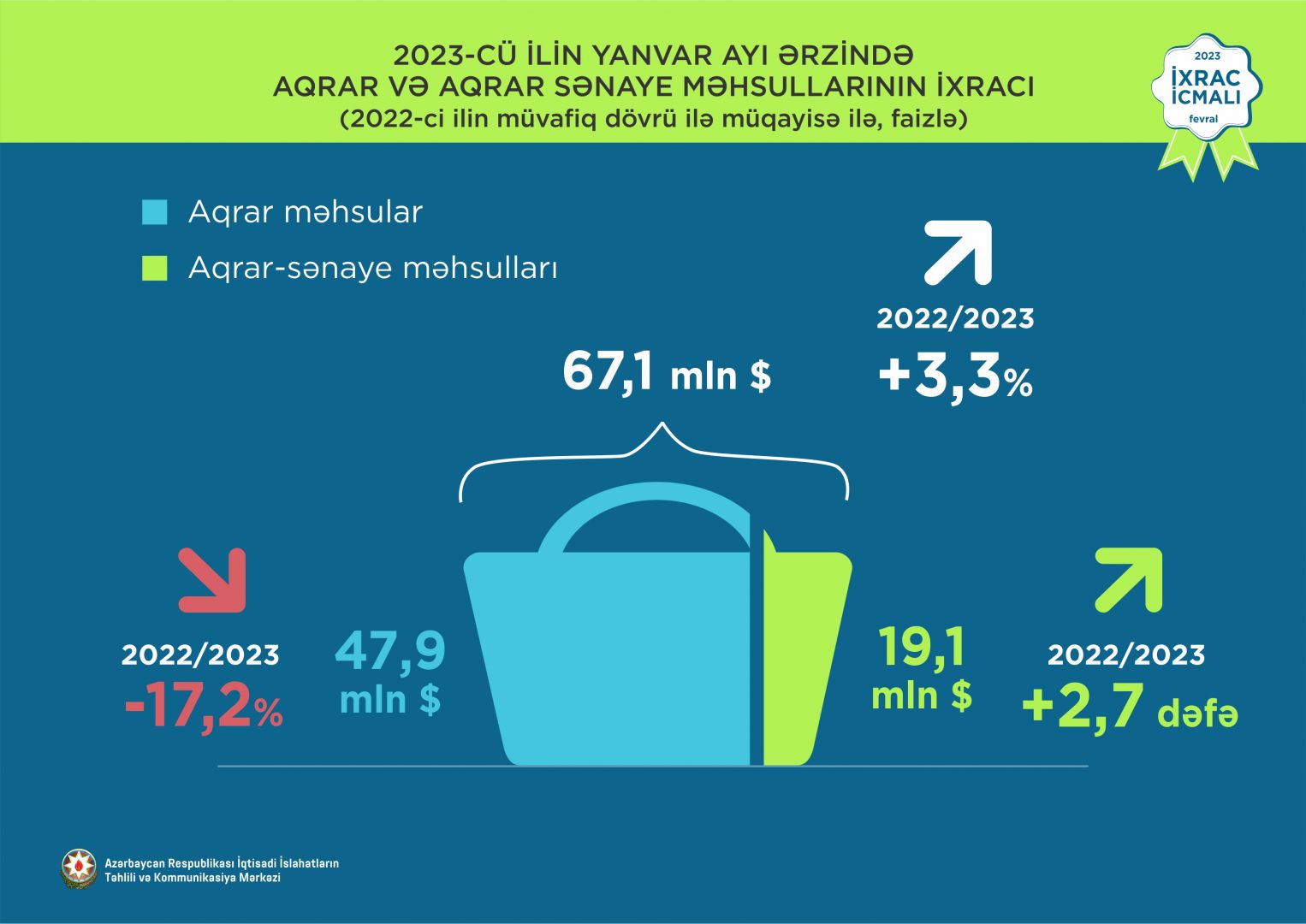 Инвестиции Азербайджана В Норвегию Выросли В 6,2 Раза Инвестиции Азербайджана В Норвегию Выросли В 6,2 Раза
