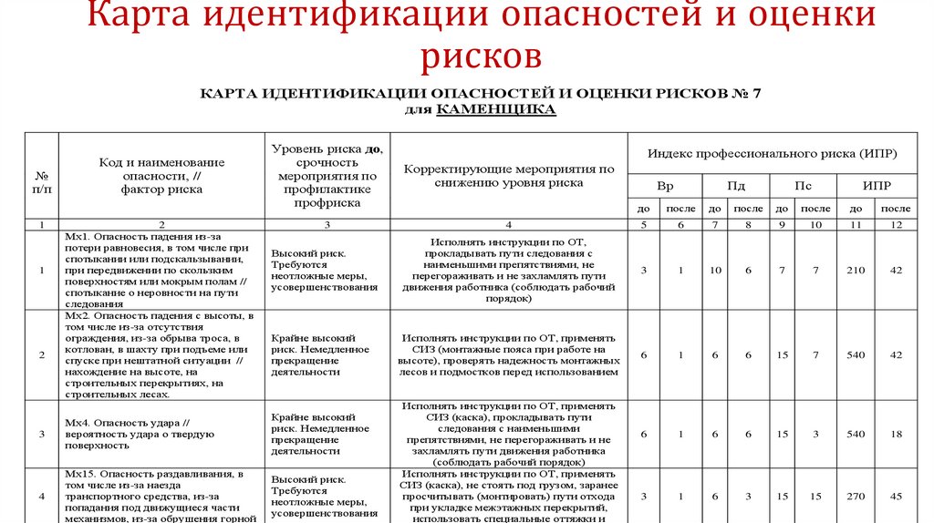 Инвестиции В Индустриальные Парки: Оценка Рисков И Перспектив Инвестиции В Индустриальные Парки: Оценка Рисков И Перспектив