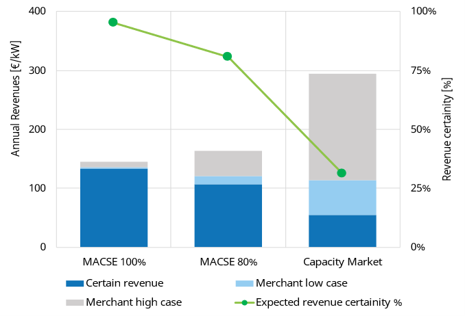 Investment Strategies For A 270MWh BESS In The Belgian Merchant Market Investment Strategies For A 270MWh BESS In The Belgian Merchant Market