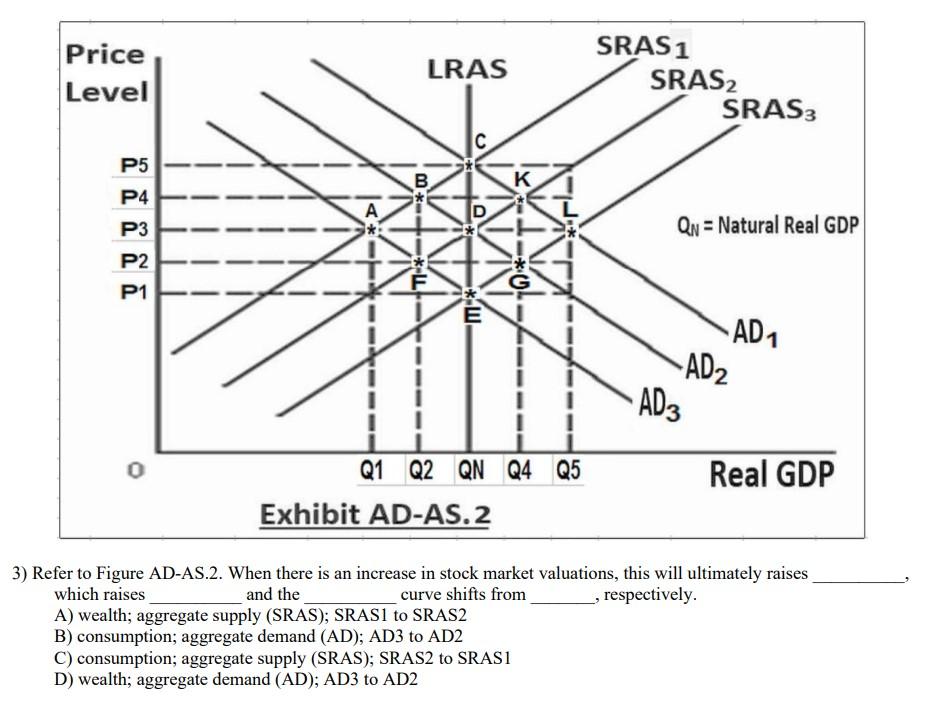 Investor Guide: BofA's View On High Stock Market Valuations Investor Guide: BofA's View On High Stock Market Valuations