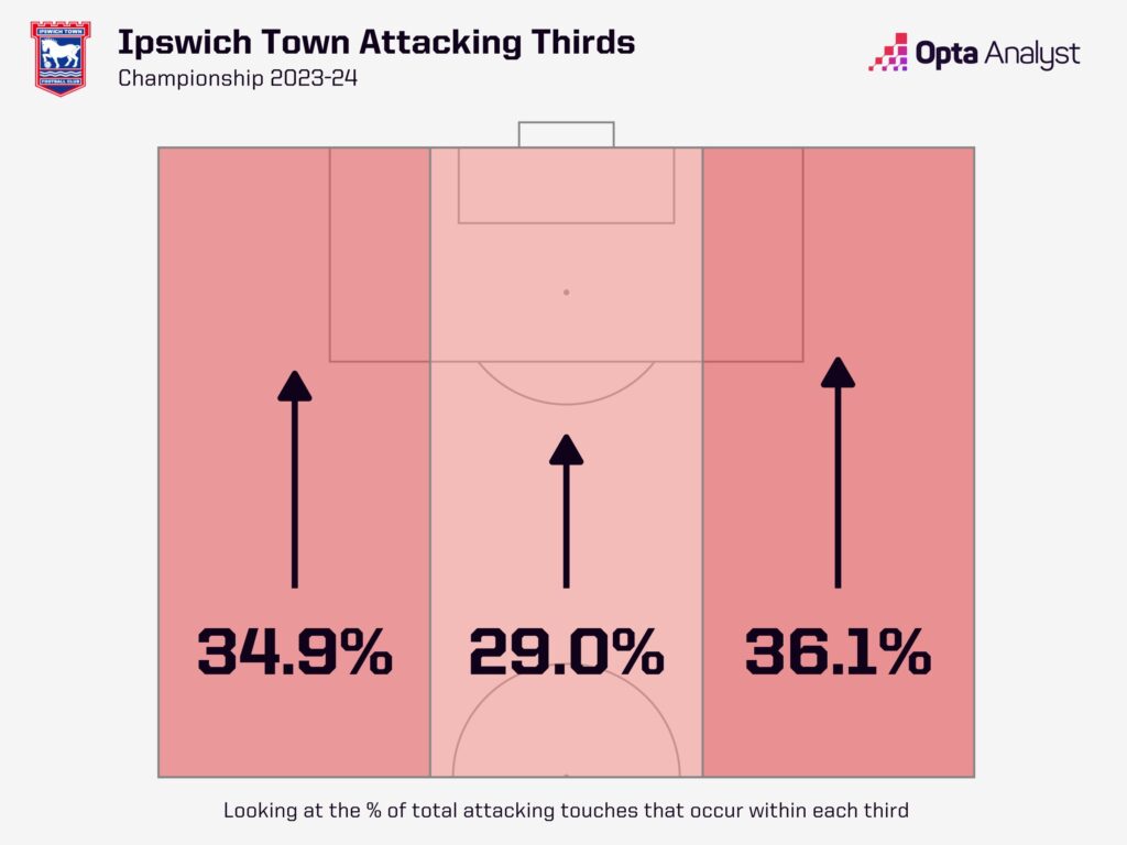 Ipswich Town's Resurgence: The Phillips-McKenna Factor Ipswich Town's Resurgence: The Phillips-McKenna Factor