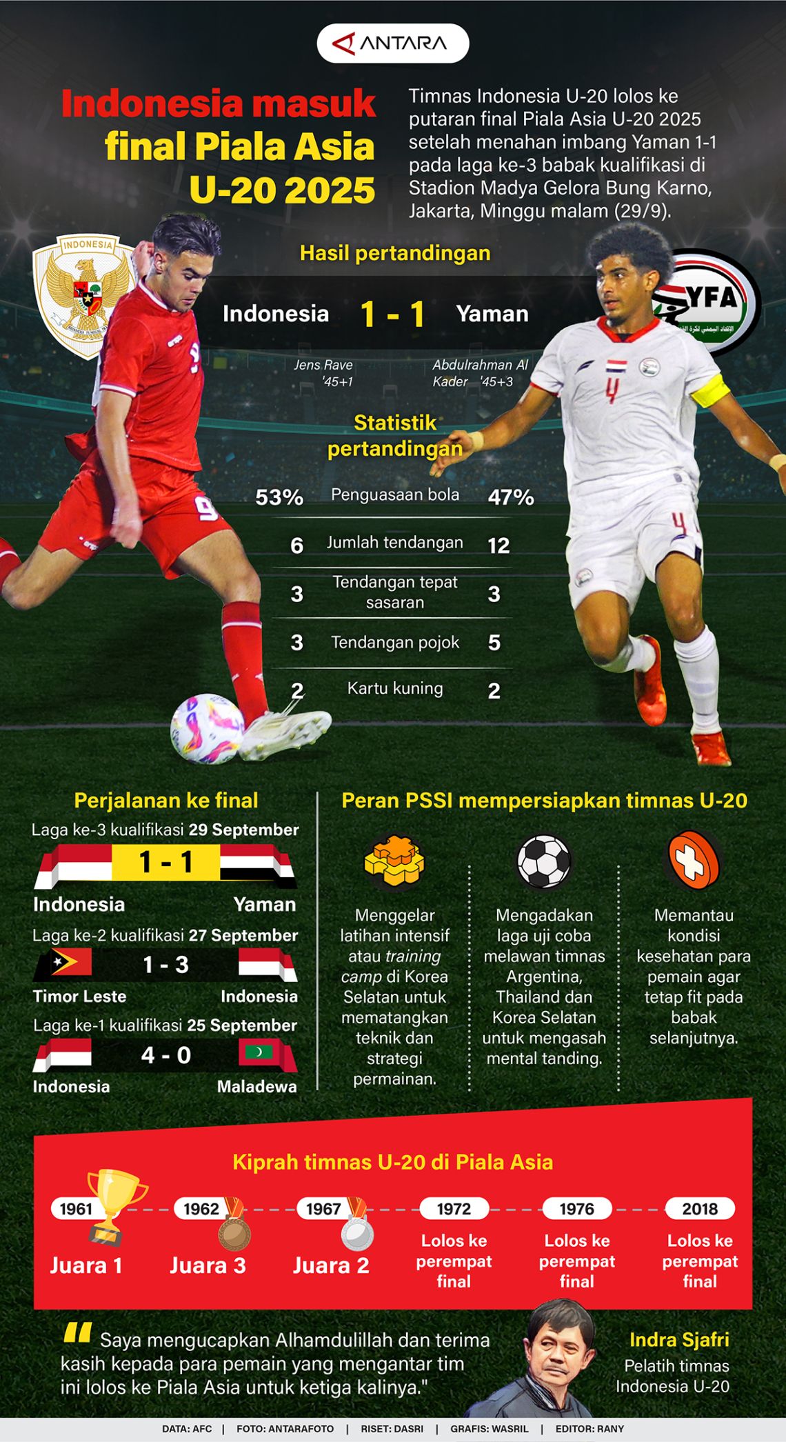 Iran Menang Besar 6-0 Atas Yaman Di Piala Asia U-20 Iran Menang Besar 6-0 Atas Yaman Di Piala Asia U-20