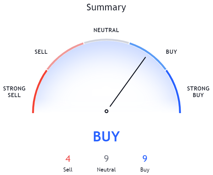 Is $5 Realistic? A Deep Dive Into XRP Price Predictions Is $5 Realistic? A Deep Dive Into XRP Price Predictions