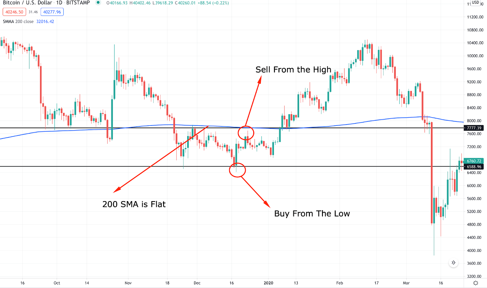 Is A $2,700 Ethereum Price Possible? Examining The Wyckoff Accumulation Is A $2,700 Ethereum Price Possible? Examining The Wyckoff Accumulation