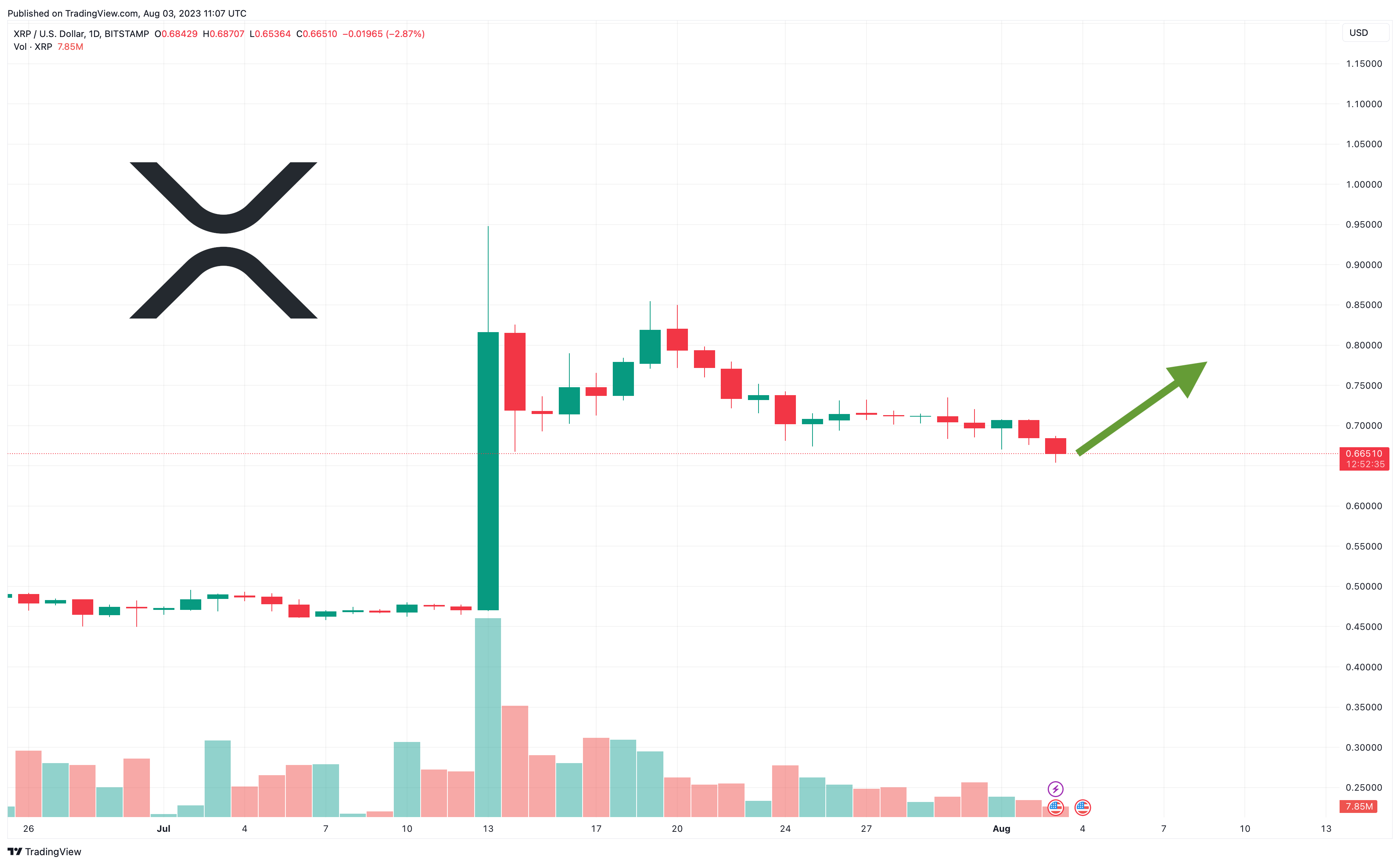 Is A US XRP ETF Imminent? Latest XRP Price Predictions And Ripple News Is A US XRP ETF Imminent? Latest XRP Price Predictions And Ripple News