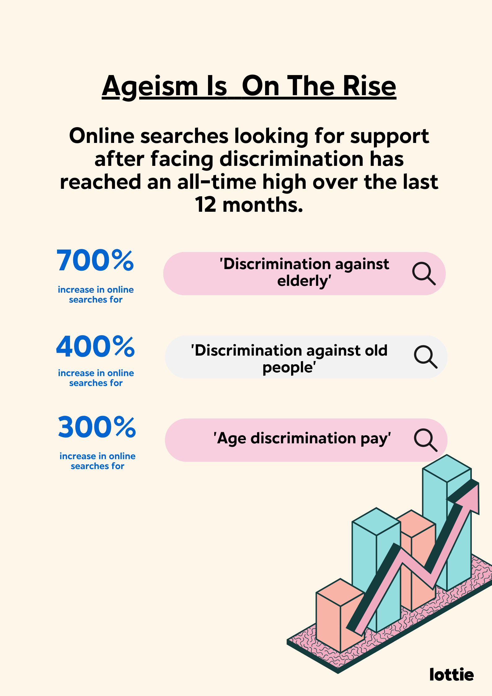 Is Age Just A Number? A Look At Ageism And Its Effects On Society Is Age Just A Number? A Look At Ageism And Its Effects On Society