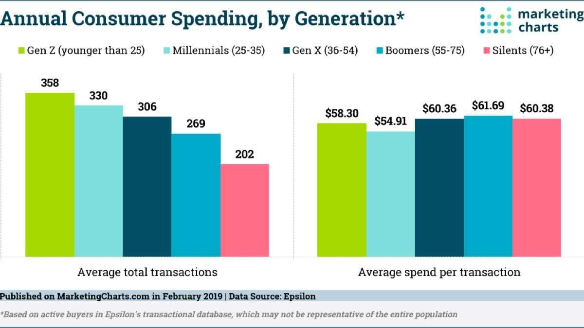 Is Android's New Design Enough To Capture The Gen Z Market? Is Android's New Design Enough To Capture The Gen Z Market?