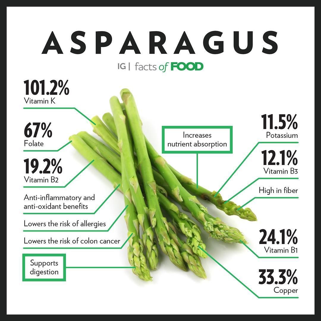 Is Asparagus Good For You? Exploring The Health Perks Of This Green Vegetable Is Asparagus Good For You? Exploring The Health Perks Of This Green Vegetable