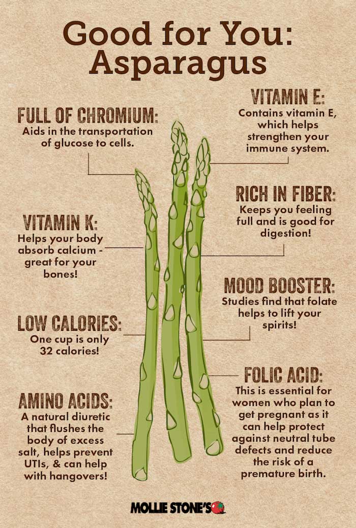 Is Asparagus Good For You? Exploring The Nutritional Powerhouse Is Asparagus Good For You? Exploring The Nutritional Powerhouse