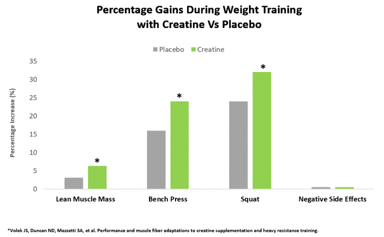 Is Creatine Safe And Effective? A Detailed Analysis Is Creatine Safe And Effective? A Detailed Analysis