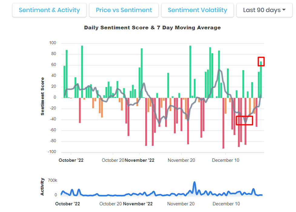 Is Elon Musk's Anger Good For Tesla's Stock? Is Elon Musk's Anger Good For Tesla's Stock?