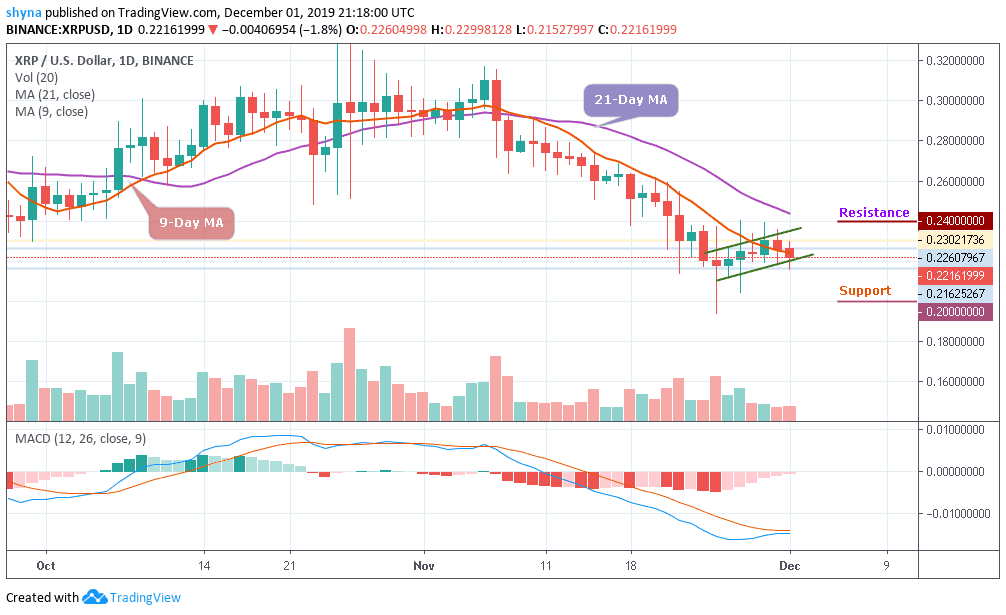 Is Now The Time To Buy XRP (Ripple) At Under $3? Is Now The Time To Buy XRP (Ripple) At Under $3?