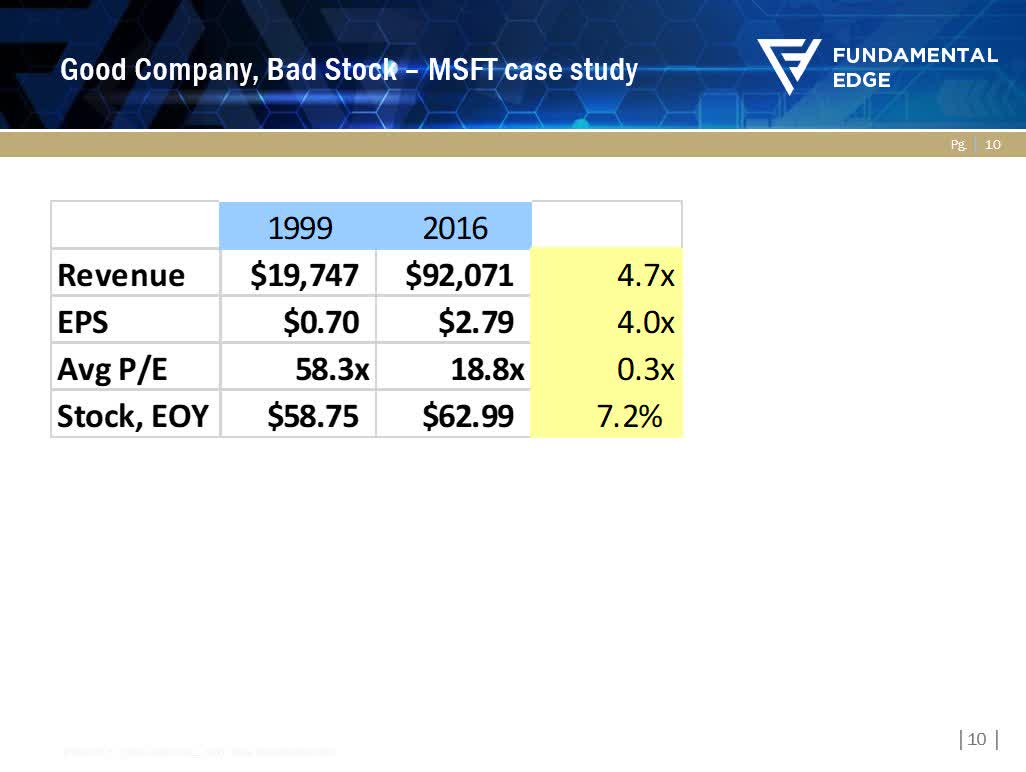 Is Palantir Stock A Good Investment? A Detailed Evaluation Is Palantir Stock A Good Investment? A Detailed Evaluation
