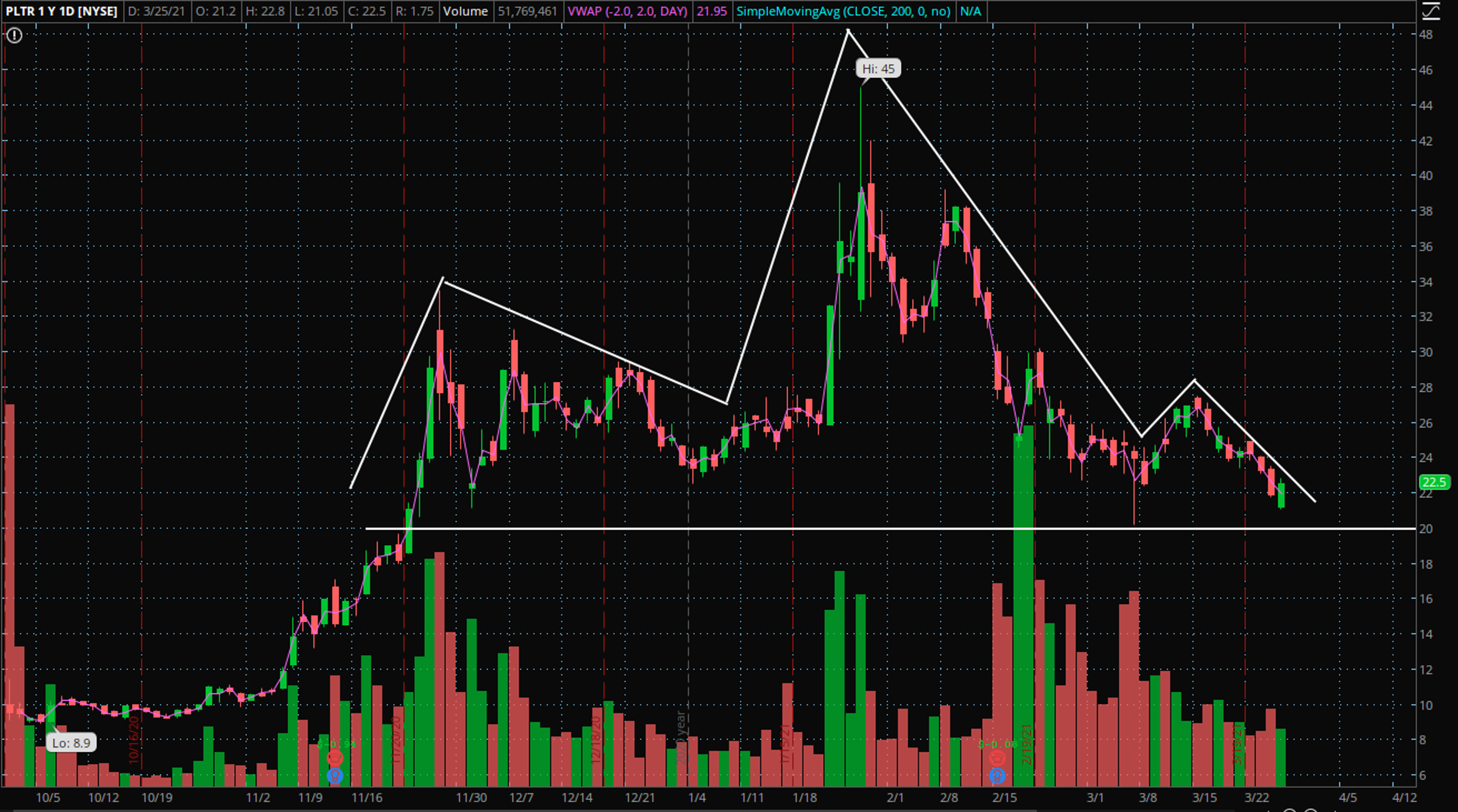 Is Palantir Technologies Stock A Buy Now? A Comprehensive Analysis Is Palantir Technologies Stock A Buy Now? A Comprehensive Analysis