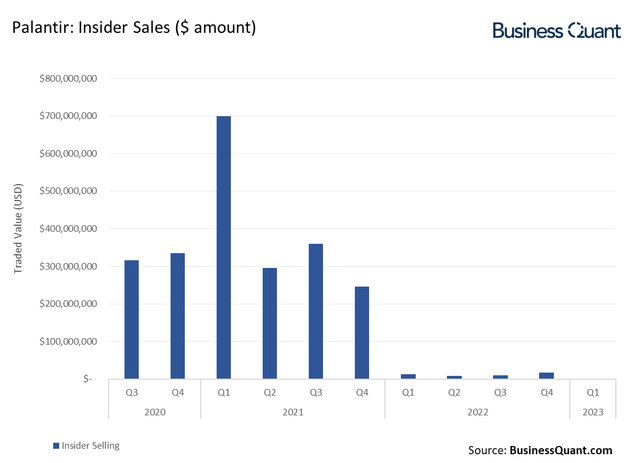 Is Palantir's Stock Price Justified? A Deep Dive Into Its Performance And Valuation Is Palantir's Stock Price Justified? A Deep Dive Into Its Performance And Valuation
