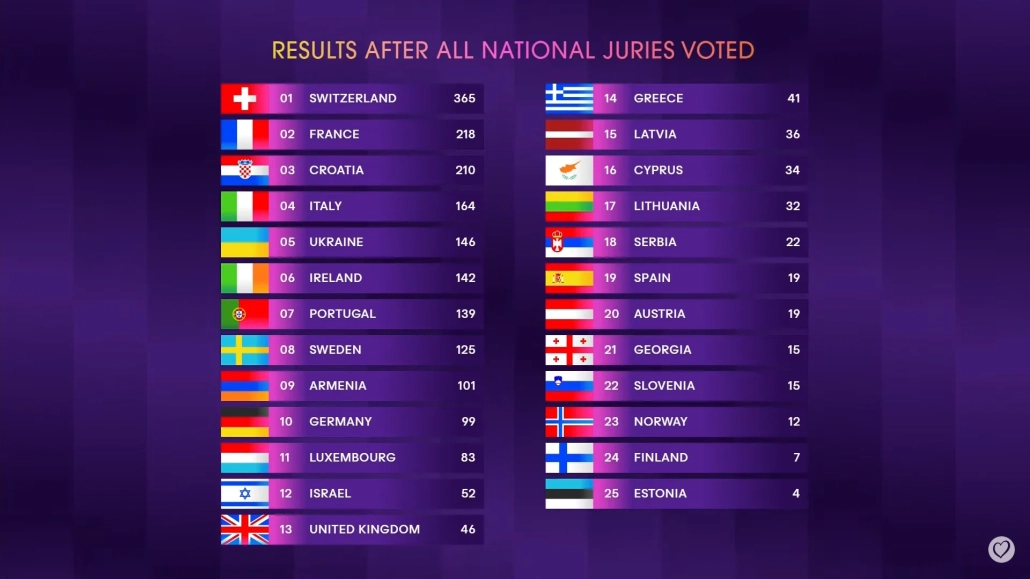 Is Sweden The Eurovision 2024 Winner? Is Sweden The Eurovision 2024 Winner?