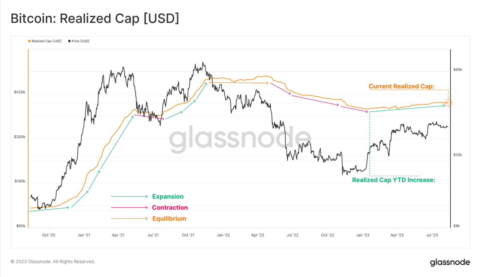 Is This Bitcoin Rebound Sustainable? Analyzing Market Trends Is This Bitcoin Rebound Sustainable? Analyzing Market Trends
