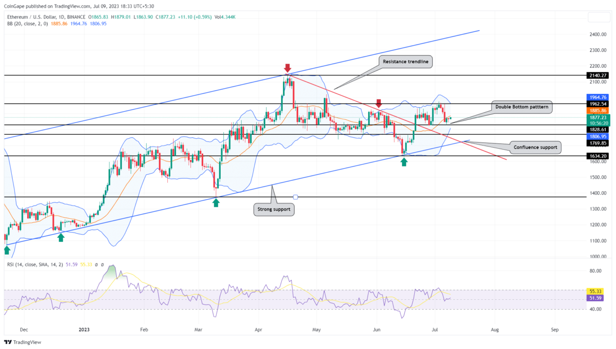 Is This Ethereum Buy Signal Real? Weekly Chart Analysis And Predictions Is This Ethereum Buy Signal Real? Weekly Chart Analysis And Predictions