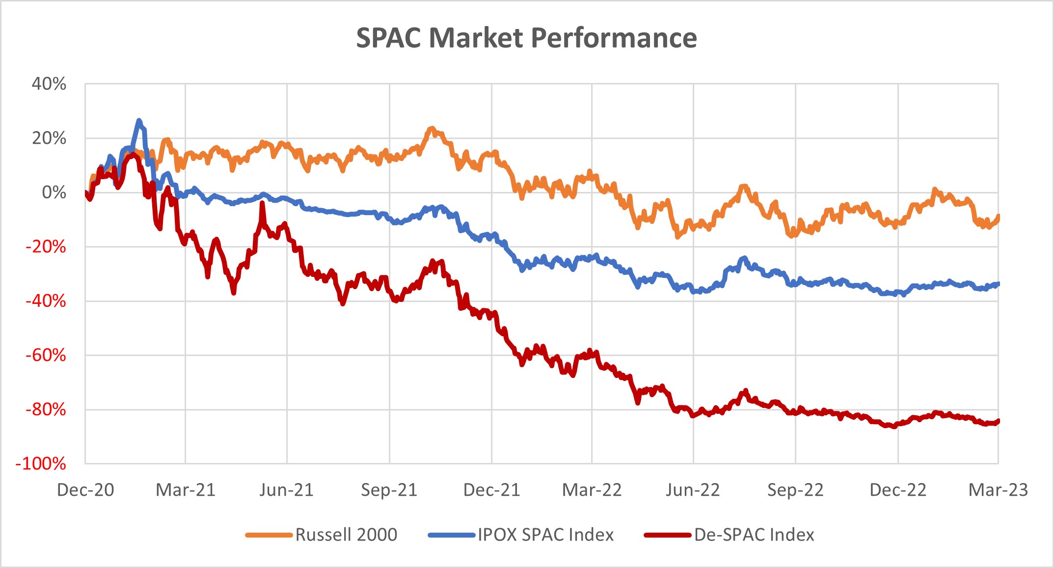 Is This New SPAC Stock The Next MicroStrategy? Investor Analysis Is This New SPAC Stock The Next MicroStrategy? Investor Analysis