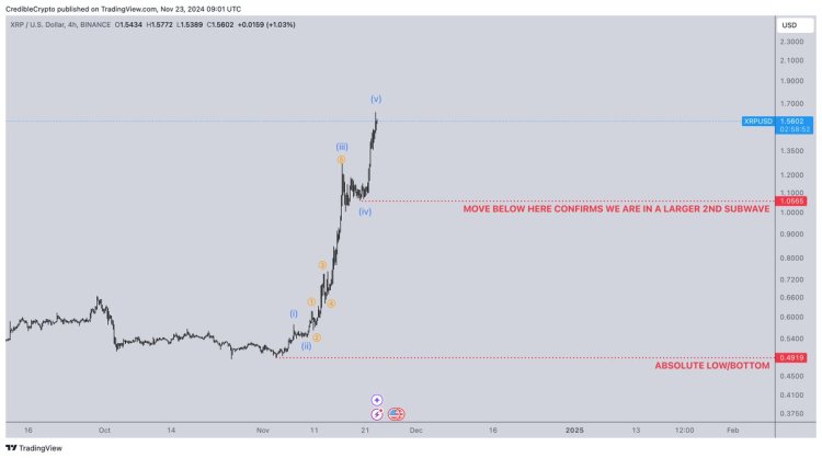 Is XRP Ready To Explode? 3 Reasons For Potential Parabolic Growth Is XRP Ready To Explode? 3 Reasons For Potential Parabolic Growth
