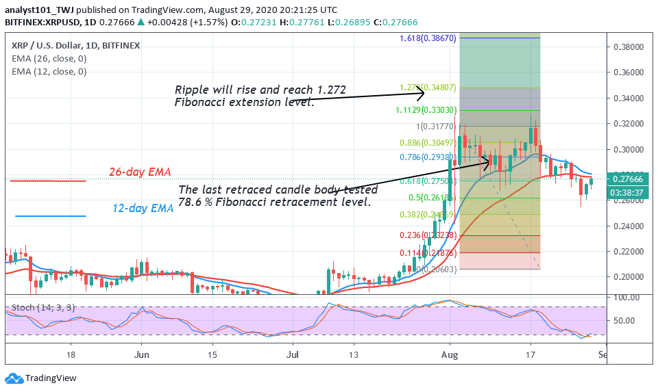 Is XRP (Ripple) A Buy Under $3?  A Detailed Investment Analysis